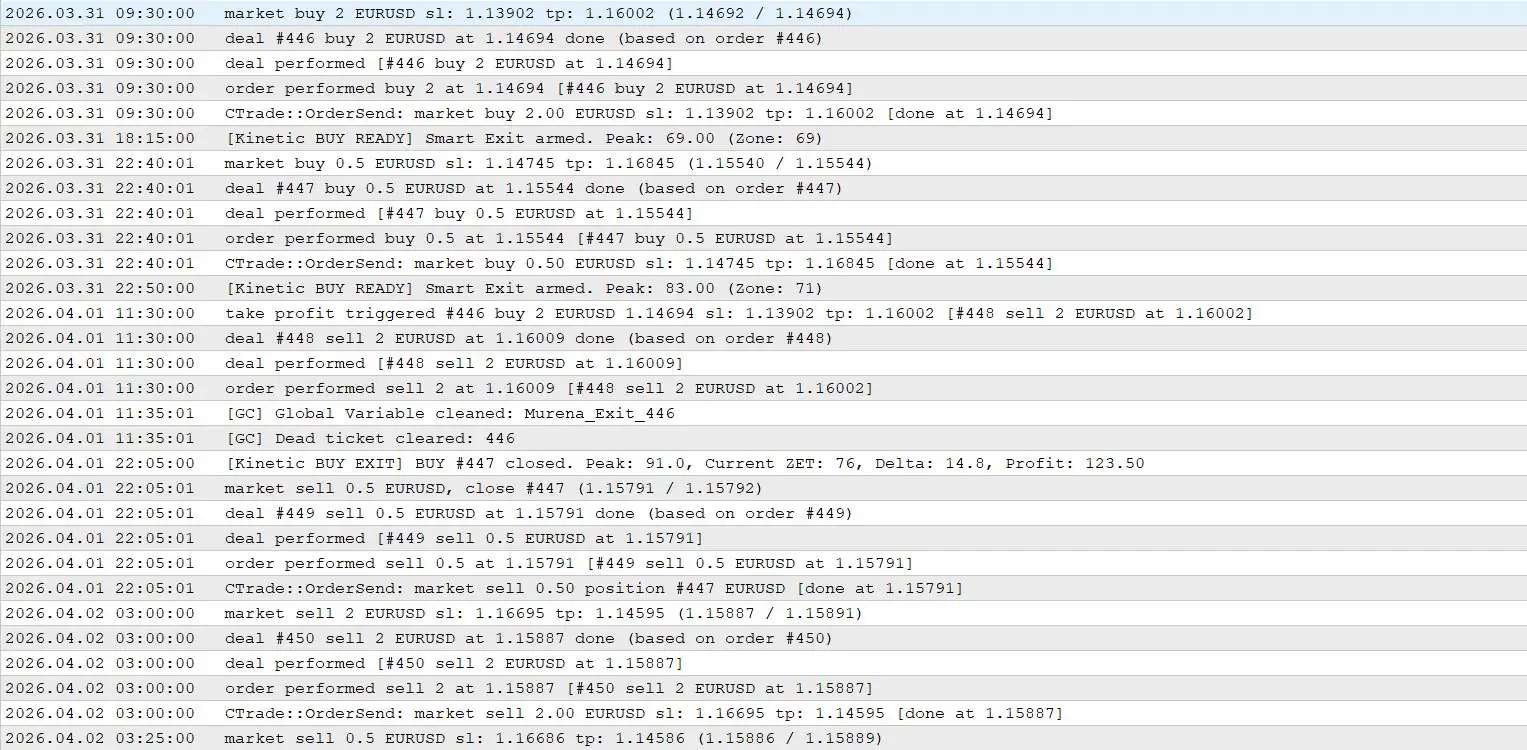 Statement Dukascopy Test